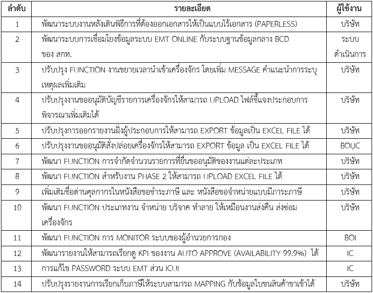 eMT Online 14 Functions