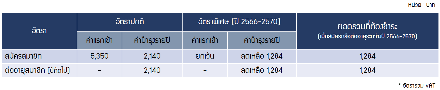 วิธีการสมัครสมาชิก